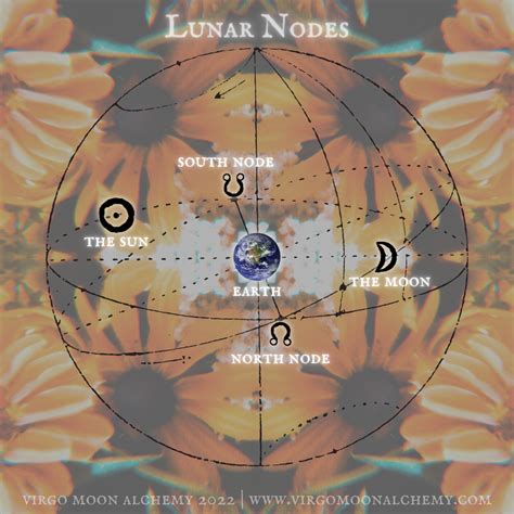 nide moon|Lunar node